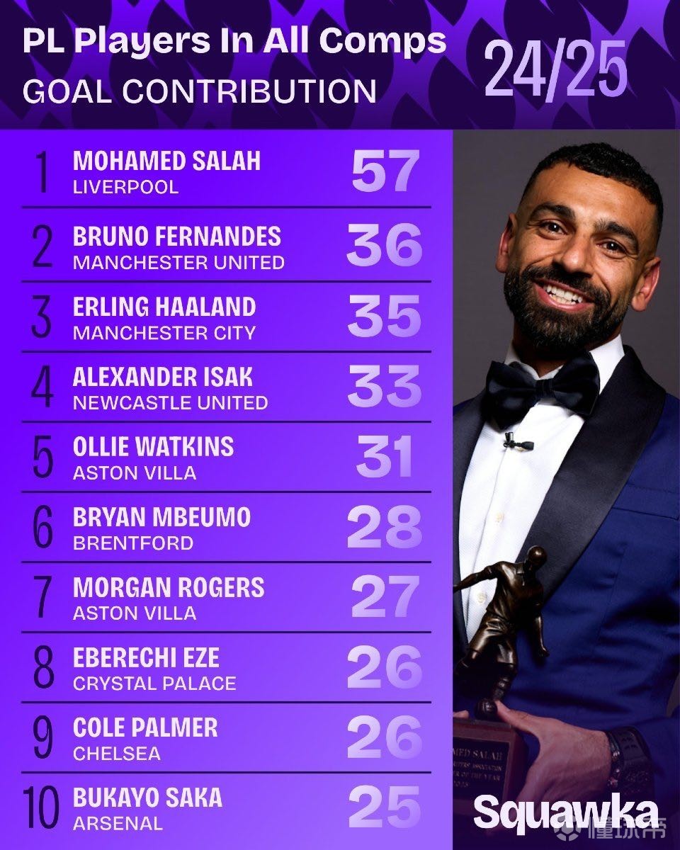 时间与高难 时间与高难