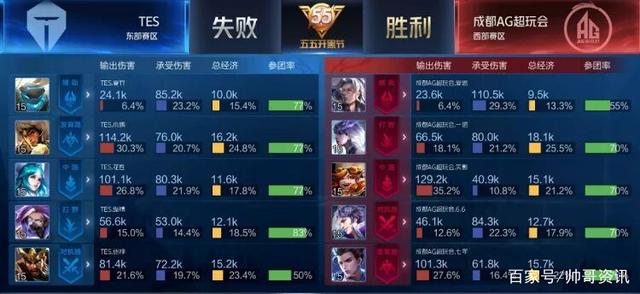 将新增巨戟 将新增巨戟